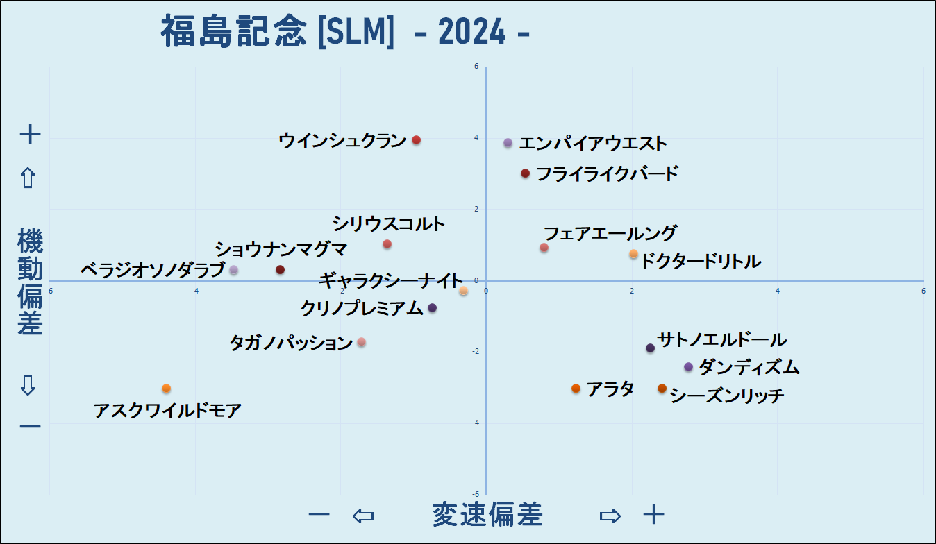 2024　福島記念　機変マップ